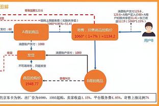 ESPN:曼联不指望有人为拉什福德出7000万镑 他们并未积极寻求出售