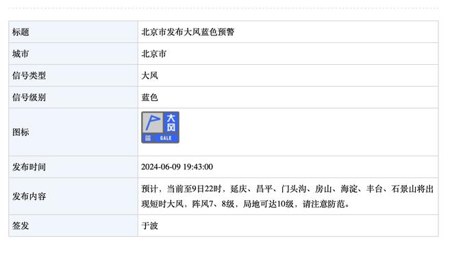 克罗斯：哈兰德在这种比赛不常被换下，这是吕迪格防得太好的功劳