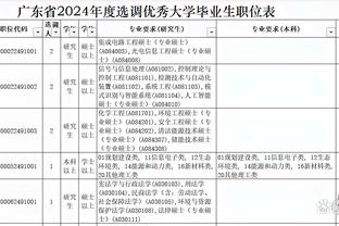 ?连续4场35+三双历史第一！东契奇35分11板11助止三连败颓势